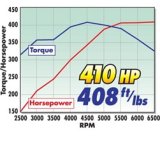 Edelbrock 410Hp Total Power Package Top-End Kit 1955 And Later SB-Chevy thumbnail 5