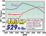 Edelbrock Total Power Package Top End Kit for Chrysler 440 Big-Block thumbnail 6