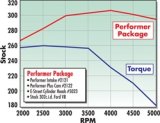 Edelbrock Power Package Top End Kit E-Street and Performer SBF thumbnail 3