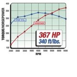 Edelbrock Power Package Top End Kit 289-302 Ford 367 Hp thumbnail 7