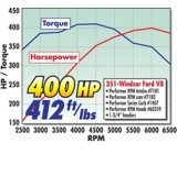 Edelbrock Power Package Top End Kit 351W Ford 400 Hp thumbnail 7