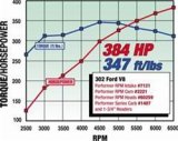 Edelbrock SBF Hydraulic Roller Cam thumbnail 7