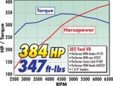 Edelbrock SBF Hydraulic Roller Cam thumbnail 8