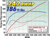 Edelbrock Supercharger Stage 1 - Street Kit 12-19 Scion FR-S/Subaru BRZ/Toyota GT86 2.0L - No Tuner thumbnail 7