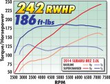 Edelbrock Supercharger Stage 1 - Street Kit 12-19 Scion FR-S/Subaru BRZ/Toyota GT86 2.0L thumbnail 9