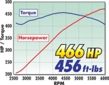 Edelbrock Supercharger Stage 1 - Street Kit 2009-2010 Chrysler Lx and Lc 5 7L Hemi w/ Tuner thumbnail 6