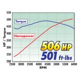 Edelbrock Supercharger Stage 1 - Street Kit 2009-2010 Chrysler Lx and Lc 5 7L Hemi w/ Tuner thumbnail 7