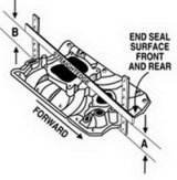 Edelbrock Honda B16A Type R Race Manifold thumbnail 8