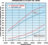 Edelbrock Water Pump High Performance Chevrolet 1997-07 Gen IIi and IV Ls V8 Standard Length thumbnail 6