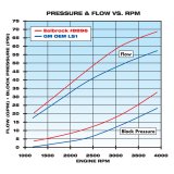 Edelbrock Water Pump High Performance Chevrolet 1997-07 Gen IIi and IV Ls V8 Standard Length thumbnail 7