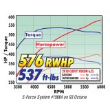Edelbrock E-Force Supercharger R2650 17-18 Chevy/GMC Gen V Truck & SUV 6.2L thumbnail 6