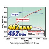 Edelbrock Supercharger E-Force Supercharger System Chevrolet/GMC Truck and SUV Gen V 5.3L w/o Tuner thumbnail 4