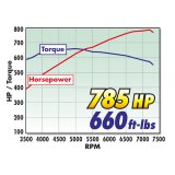 Edelbrock Crate Engine Supercharged Gen2 Coyote 5.0L w/8-Rib Belt Drive & Electronics (R2650-DP3C) thumbnail 5