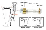 H&R TC117 Triple Camber Adjustment Bolts - 17mm thumbnail 4