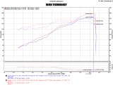 Injen 17-19 Nissan Sentra 1.6L 4cyl Turbo Polished Cold Air Intake thumbnail 5