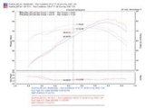 Injen 07-08 Fit 1.5L 4 Cyl. Polished Cold Air Intake thumbnail 6