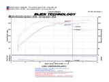 Injen 2008-14 Mitsubishi Evo X 2.0L 4Cyl Black Short Ram Intake thumbnail 7