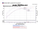 Injen 2008-14 Mitsubishi Evo X 2.0L 4Cyl Polished Short Ram Intake thumbnail 5