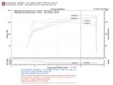 Injen 06-15 Lexus IS250 2.5L V6 Polished Short Ram Intake thumbnail 9