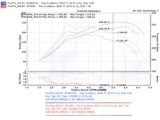 Injen 2007-10 Mazdaspeed 3 2.3L 4 Cyl. (Manual) Polished Cold Air Intake thumbnail 8