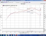 Injen 16-20 Honda Civic/Civic Sport I4-1.5T Evolution Intake thumbnail 5