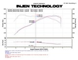 Injen 11 BMW E82 135i (N55) Turbo/E90 335i Wrinkle Black Tuned Air Intake w/ MR Tech, Air Fusion thumbnail 5