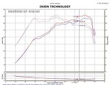 Injen 2011-14 Hyundai Sonata/Kia Optima 2.0L Turbo Polished Short Ram Intake thumbnail 5