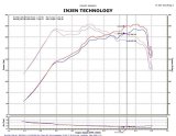 Injen 2011-14 Hyundai Sonata/Kia Optima 2.0L Turbo Black Short Ram Intake thumbnail 6