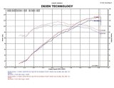 Injen 12 Hyundai Veloster 1.6L 4cyl Polished Short Ram Intake thumbnail 5