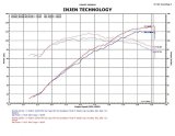 Injen 12 Hyundai Veloster 1.6L 4cyl Polished Short Ram Intake thumbnail 6