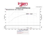 Injen 13-14 Hyundai Genesis Coupe 2.0L 4cyl Turbo GDI Polished Short Ram Intake w/ Heat Shield thumbnail 6