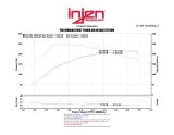 Injen 13-14 Hyundai Genesis Coupe 2.0L 4cyl Turbo GDI Polished Short Ram Intake w/ Heat Shield thumbnail 7