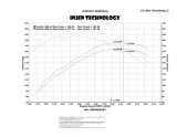 Injen 04-11 Ford Ranger PU 4.0L V6 Wrinkle Blk Short Ram Intake w/ MR Tech/Air Fusion/Heat Shield thumbnail 4