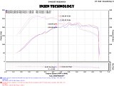 Injen 15-18 VW Golf 1.8T / 15-19 VW GTI 2.0T TSI Evolution Intake thumbnail 6