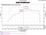Injen 15-18 VW Golf 1.8T / 15-19 VW GTI 2.0T TSI Evolution Intake thumbnail 7