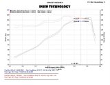 Injen 13-20 Ford Fusion 2.5L 4Cyl Polished Short Ram Intake with MR Tech and Heat Shield thumbnail 4