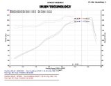 Injen 13-20 Ford Fusion 2.5L 4Cyl Polished Short Ram Intake with MR Tech and Heat Shield thumbnail 5