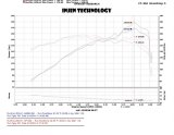 Injen 2014 Kia Forte Koup 1.6L Turbo 4Cyl Black Cold Air Intake (Converts to Short Ram Intake) thumbnail 4