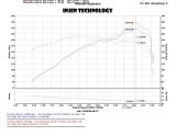 Injen 2014 Kia Forte Koup 1.6L Turbo 4Cyl Black Cold Air Intake (Converts to Short Ram Intake) thumbnail 5