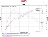 Injen 16-17 Lexus IS200T/RC200T 2.0L Polished Short Ram Air Intake w/ MR Technology thumbnail 6