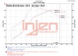 Injen 15-20 Subaru STI Cat Back Exhaust w/ Quad Titanium Tips thumbnail 7