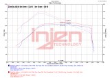 Injen 21-23 Ford Bronco 2.7L V6 (TT) EcoBoost SES Intercooler Pipes - Wrinkle Black thumbnail 9