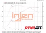 Injen 22-23 Hyundai Elantra N L4-2.0L Turbo Cold Air Intake Wrinkle Black (Manual Only) thumbnail 9