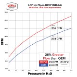 Wehrli 17-24 Chevrolet 6.6L L5P Duramax 2in Stainless Up Pipe Kit w/Gaskets thumbnail 2