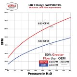 Wehrli 01-04 Chevrolet 6.6L LB7 Duramax 3in Y-Bridge Kit - Gloss Black thumbnail 5