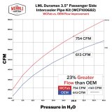 Wehrli 11-16 Duramax LML Passenger Side 3.5 in. Intercooler Pipe - Gloss Black thumbnail 4