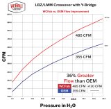 Wehrli 07.5-10 GMC/Chevrolet 6.6L Duramax Stage 1 High Flow Intake Bundle Kit - Bengal Blue thumbnail 6