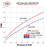 Wehrli 17-24 Duramax L5P High Flow Intake Horn - WCFab Grey thumbnail 4