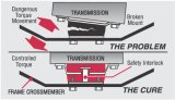 Energy Suspension Transmission Mount - Red thumbnail 8