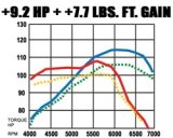 MagnaFlow Sys C/B Honda Civic 2001 thumbnail 9